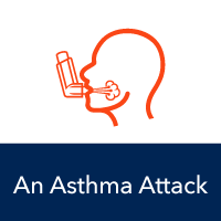 person using inhaler for asthma attack icon