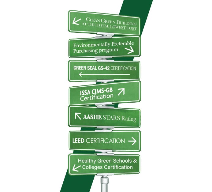 various sustainabilty goals in directional signs on a post